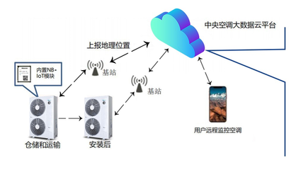 布局物聯網，海信中央空調以智慧空氣解決方案引領行業新篇
