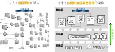 新一代企業數字化整體架構下的工業互聯網計算機房維護服務