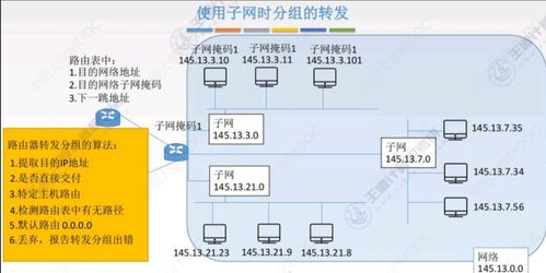 子網劃分、子網掩碼和網關 零基礎入門到精通的詳細教程及計算機房維護服務
