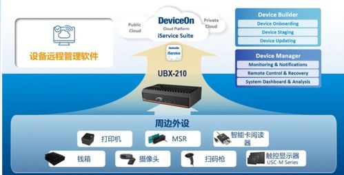 多重功能，無限可能 UBX 210邊緣計(jì)算機(jī)重磅上市，引領(lǐng)智能機(jī)房維護(hù)服務(wù)新紀(jì)元